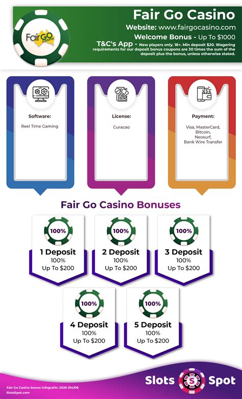 ndb codes fair go casino 2022